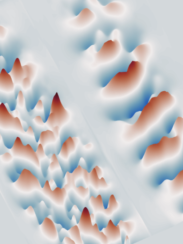 Weibel instability measurement